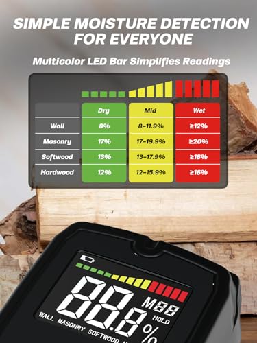 Mecurate Pinless Moisture Meter Wood Non-Destructive Meter for Walls, Drywall Wood and Building Material Dampness Inspection Mecurate