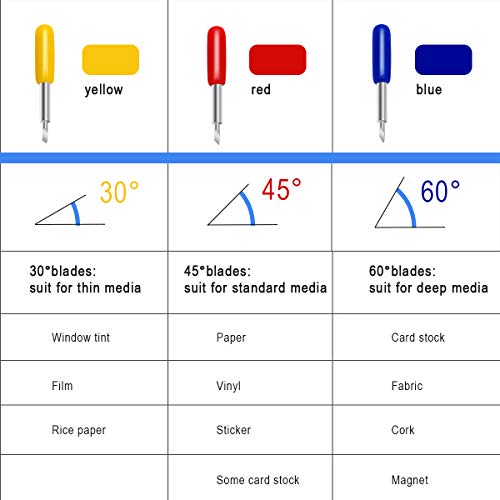 40 PCS Replacement Blades for Cricut Explore Air 2, Luxiv 3rd Party Accessory Replacement Cutting Blades, 20P 45° Blade for Cricut, 10P - WoodArtSupply