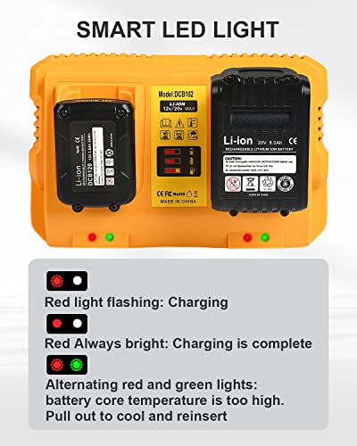 2-Pack Replacement for Dewalt 20V Batteries and 2-Port DCB102 Battery Charger Station Kit - Compatible with Dewalt 12-20V Batteries, Including a Tool - WoodArtSupply