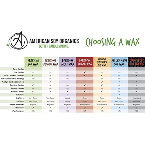American Soy Organics- 10 lb of Freedom Soy Wax Beads for Candle Making – Microwavable Soy Wax Beads – Premium Soy Candle Making Supplies American Soy Organics