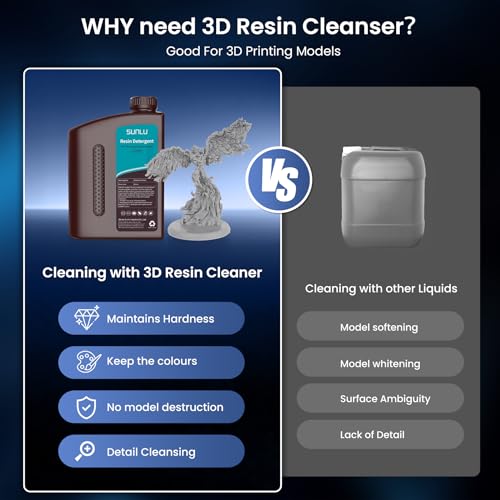 SUNLU 3D Printer Resin Detergent, Gentle on Hands 3D Resin Cleaner, Low Odour and Non-Toxic 3D Printed Resin, Reusable Resin Cleaner, Compatible Most - WoodArtSupply