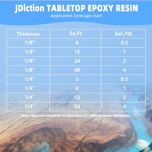 JDiction Table Top Epoxy Resin Kit, 20OZ Crystal Clear Art Resin Epoxy Kit, Self-Leveling, Bubble Free, 2 Part Epoxy Resin Craft for Coating&Sealing, - WoodArtSupply