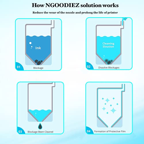 NGOODIEZ Printhead Cleaning Kit for Inkjet Printers Epson, HP, Brother, or Canon - Universal Print Head Cleaner Kit for Printer Nozzle - Works on NGOODIEZ