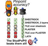 StudPoP Original Magnetic Stud Finder. Various colors. Finds metal fasteners holding the wall to the studs. 1" diam moving magnet gives an audible StudPoP