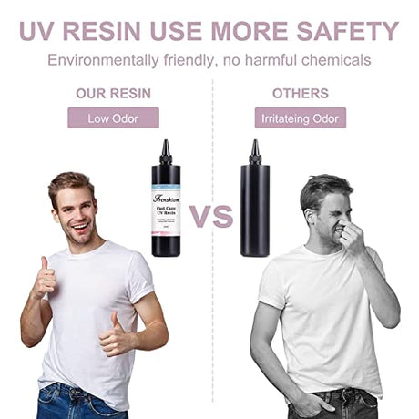 UV Resin Kit with Light,116Pcs Resin Jewelry Making Kit with 100g Fast Cure Clear Hard Low Odor UV Resin, Color Pigment, Resin Accessories, UV Resin Frenshion
