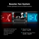 VIVOSUN Inline Booster Duct Fan 6” 275 CFM with Speed Controller, HVAC Exhaust Ventilation Fan with Low Noise for Basements, Bathrooms, Kitchens, VIVOSUN
