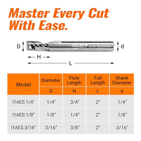 ACCUCUT I1AES 1/8” O Flute Carbide End Mill, Single Flute CNC Router Milling Bit Set for Aluminum, Wood, Copper, Alloys, Non-Ferrous, Plastic and A ACT ACCU-CUT