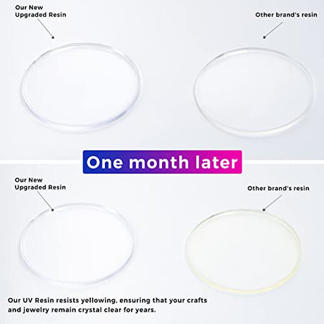 VIDA ROSA 200g UV Resin Kit with Upgraded UV Light 24W,Silicone Stir Rod, Measuring Cup and Silicone Pad-Ultraviolet Epoxy Resin Hard,UV Resin VidaRosa
