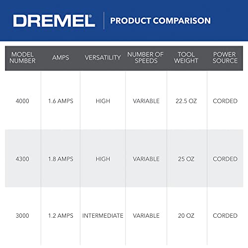 Dremel 4000-2/30 Variable Speed Rotary Tool Kit - Engraver, Polisher, and Sander- Perfect for Cutting, Detail Sanding, Engraving, Wood Carving, and