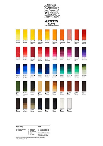 Winsor & Newton Griffin Alkyd Fast Drying Oil Paint, 200ml (6.75-oz) tube, Titanium White Winsor & Newton