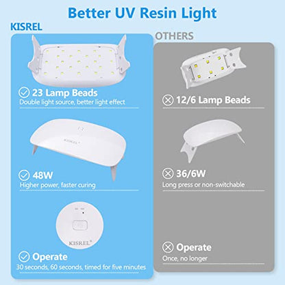 kisrel uv light for resin, 48w large size uv/led resin light, fast