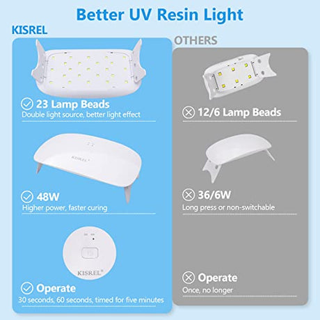 KISREL UV Resin Kit with Light Larger Size - 200g Upgraded Hard Type Crystal Clear UV Resin Kit, 23 Lamp Beads UV Light, UV Resin with Light for KISREL