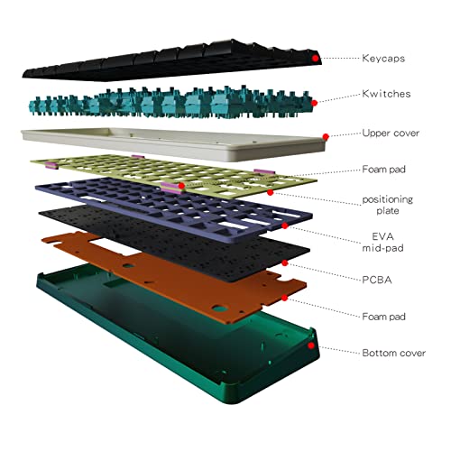 DRAOZA GK61 Custom DIY Gaming Mechanical Keyboard Kit, Aluminum Metal CNC Shell, RGB Hot Swap 3pin/5pin Switch, Programmable Triple Mode Bluetooth DRAOZA