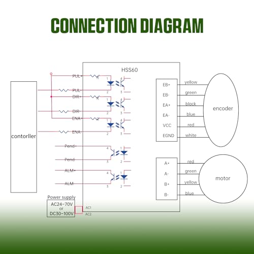CNCTOPBAOS Nema24 3N.m Closed Loop Stepper Motor 88mm 5A,2HSS60 Hybrid Motor Driver 24-50V DC,60x60x88mm 3NM Closed-Loop Servo Motor CNC Controller RATTMMOTOR