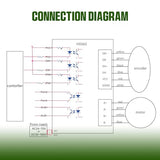 CNCTOPBAOS Nema24 3N.m Closed Loop Stepper Motor 88mm 5A,2HSS60 Hybrid Motor Driver 24-50V DC,60x60x88mm 3NM Closed-Loop Servo Motor CNC Controller RATTMMOTOR