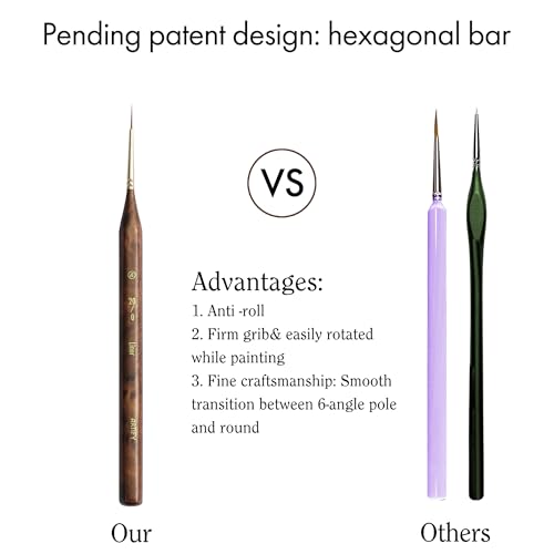 Artify Extreme Detail Paint Brushes, Miniature Paint Brushes for Models, 20pcs Mini Small Paint Brushes for Painting with a Handbag, Ultra Fine ARTIFY art supplies