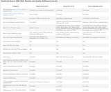 Centroid 4 axis Acorn DIY CNC motion controller kit (REV 4) with CNC software, replaces MachMotion,WinCNC,Mach3,EMC2,KCAM4,Smooth Stepper Centroid CNC