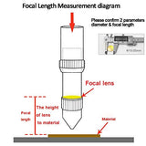 TEN-HIGH CO2 Laser Lens 18mm Laser Mirror CO2 Laser Focal Lens Laser Focus Lens, ZnSe for CO2 Laser Engraving Cutting Machine, Dia18mm FL50.8mm TEN-HIGH