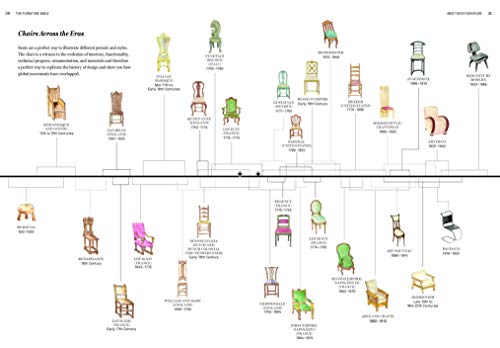 The Furniture Bible: Everything You Need to Know to Identify, Restore & Care for Furniture Artisan