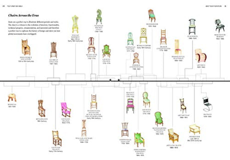 The Furniture Bible: Everything You Need to Know to Identify, Restore & Care for Furniture Artisan