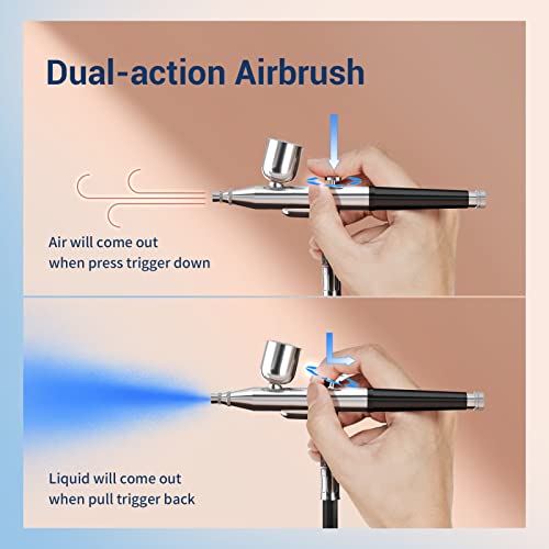 imyyds Airbrush Kit with Compressor, 32PSI High Pressure Cordless Airbrush Gun, Portable Dual Action Handheld Mini Rechargeable Air Brushes for imyyds