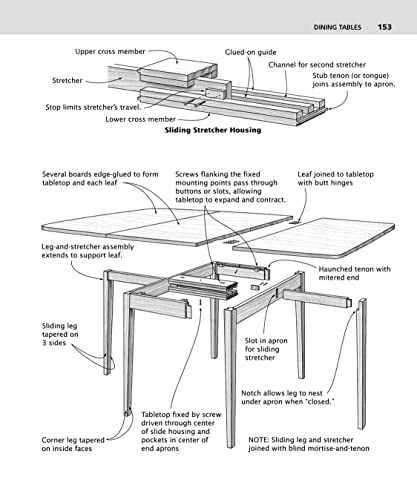 Illustrated Cabinetmaking: How to Design and Construct Furniture That Works (Fox Chapel Publishing) Over 1300 Drawings & Diagrams for Drawers, Design Originals