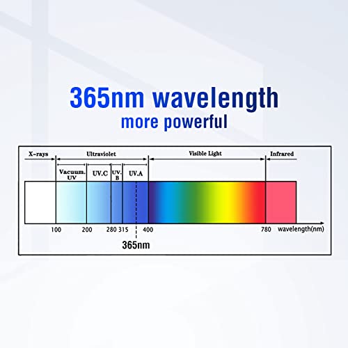 UV Light for Resin Curing High Efficiency 365nm UV Resin Kit for 3D Printer Large Size Sturdy Iron Frame Visual Window Even Curing LCD SLA DLP Hypool