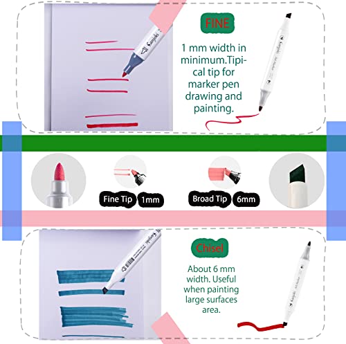 SANJOKI Alcohol Markers 120 colors,Broad&Fine Dual Tip, Permanent Artist Sketch Markers for Artist and Beginner SANJOKI