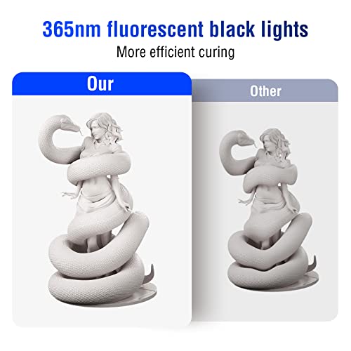 UV Light for Resin Curing High Efficiency 365nm UV Resin Kit for 3D Printer Large Size Sturdy Iron Frame Visual Window Even Curing LCD SLA DLP Hypool