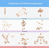 OUJILA Wooden Building Block Toys for Kids Ages 4-8, STEM Preschool Learning Educational Toys for Children, Creative Construction Toys Gift for Boys OUJILA