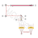 MCWlaser 20mm GaAs Focus Lens for CO2 10600nm 10.6um Laser Engraver/Cutter Dia:20mm FL: 2" or 50.8mm MCWlaser