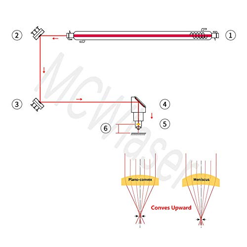 MCWlaser CVD ZnSe Focus Lens Dia: 19mm FL:7.5"/ 190.5mm for CO2 Laser Engraver Cutter 40W 50W 60W 80W 100W 130W 150W 180W 200W MCWlaser