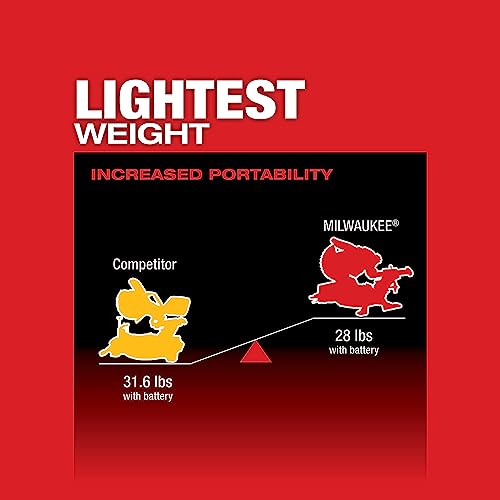 2733-20 M18 Fuel, 7-1/4", Dual Bevel, Sliding, Compound Miter Saw Milwaukee