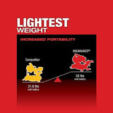 2733-20 M18 Fuel, 7-1/4", Dual Bevel, Sliding, Compound Miter Saw Milwaukee