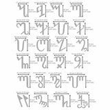 Aleks Melnyk No.419 Metal Stencil, Theban Script or Witches Alphabet, Size 0.86in, Template for Wood Burning, Magic Runes of Honorius, Pyrography Aleks Melnyk