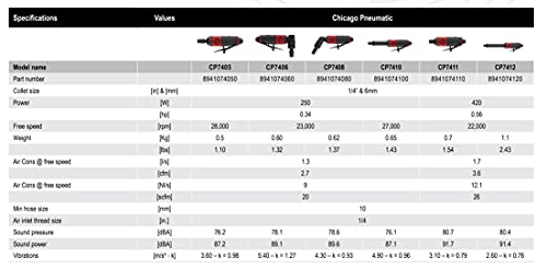 Chicago Pneumatic CP7408 - Air Die Grinder Tool, Welder, Woodworking, Automotive Car Detailing, Stainless Steel Polisher, Heavy Duty, Right Angle - WoodArtSupply