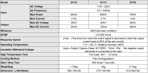 RECI 130W Peak 150W CO2 Laser Tube W6 S6 & Power Supply DY20 (US Stock) for 130W CO2 Laser Engraver Reci