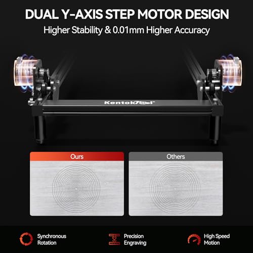 Laser Engraver KENTOKTOOL JL5, 5.5W Laser Engraving Machine, High Precision CNC Laser Cutter, Quick Assembly, Laser Cutter and Engraver Machine Wood Woxcker