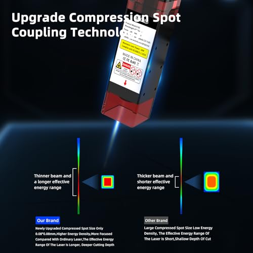 QQCASE 10W Laser Engraver,Higher Accuracy Laser Cutter and Engraver Machine,Laser Engraving Machine 60W Machine Output Power,Laser Engraver for Wood QQCASE