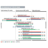 Walter 15L453 4-1/2x5/8-11 Flexcut Spin-On Grinding Wheels Walter Surface Technologies