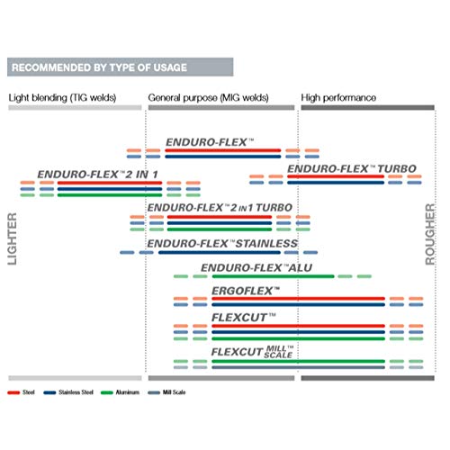 Walter 15L506 5x5/8-11 Flexcut Spin-On Grinding Wheels Type 29S Grit 60, 25 pack Walter Surface Technologies
