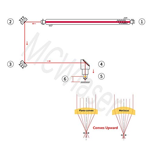 MCWlaser CVD ZnSe Focus Lens Dia: 19mm FL:4"/ 101.6mm For CO2 Laser Engraver Cutter 40W 50W 60W 80W 100W 130W 150W 180W 200W - WoodArtSupply