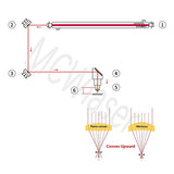 MCWlaser CVD ZnSe Focus Lens Dia: 19mm FL:4"/ 101.6mm For CO2 Laser Engraver Cutter 40W 50W 60W 80W 100W 130W 150W 180W 200W MCWlaser