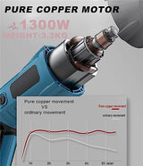 Commercial Bone Saw Machine Electric Froze Meat Bone Cutter,900W/1300W, 0-2800 RPM, Reciprocating Saw Sabre Saw 22mm/33mm Cutting Width, Tool-Free COMAAM