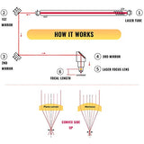 OMTech 18mm ZnSe Focus Lens, CVD ZnSe CO2 Laser Engraver Focal Lens with 2 Inch Focal Length, 2" FL Zinc Selenium Replacement Lens for 50W 60W 70W OMTech