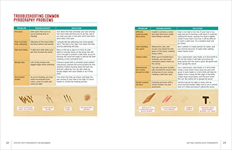 Step-by-Step Pyrography for Beginners WoodArtSupply