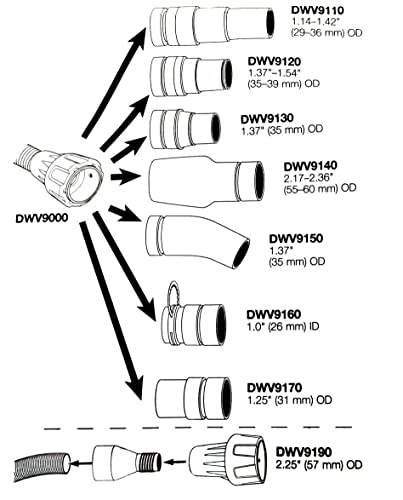 1pack DWV9000 universal quick connector compatible with DEWALT, fits DeWalt Dust Extractors,sander, vacuum hose, various DW tools & shrouds. Allows SAMOPH