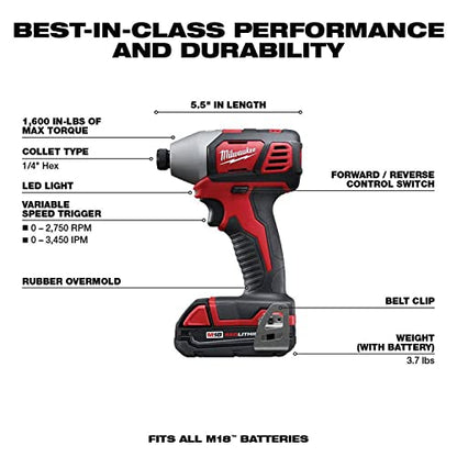 Milwaukee M18 5 Tool Combo Kit: 2606-20 1/2" Drill Driver, 2656-20 1/4" Hex Impact Driver, 2630-20 6-1/2" Circular Saw, 2648-20 Random Orbit Sander, - WoodArtSupply