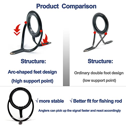 FishTrip Fishing Rod Guides Tips Repair Kit,8 Size Pole Guides and 9 Size Tips Replacement Kit with Epoxy Adhesive,Glue,Wrapping Thread and Tape for FishTrip