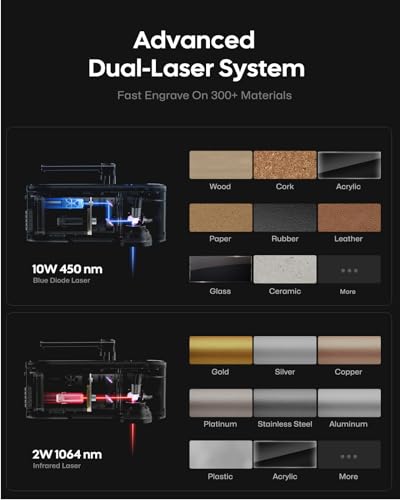 LaserPecker 4 Dual Laser Engraver, Large Working Area Portable Laser Engraving Machine with Lightning Speed & High Resolution, Diode & Pulsed - WoodArtSupply